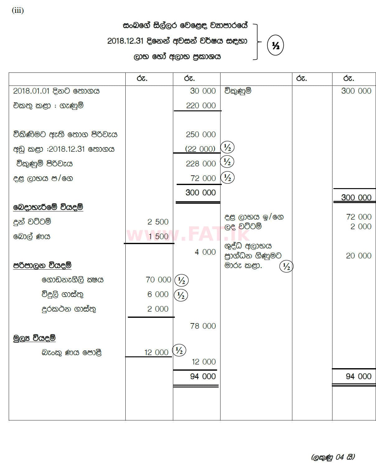 உள்ளூர் பாடத்திட்டம் : சாதாரண நிலை (சா/த) வர்த்தகக் கல்வி மற்றும் கணக்கியல் - 2019 மார்ச் - தாள்கள் II (සිංහල மொழிமூலம்) 7 5901