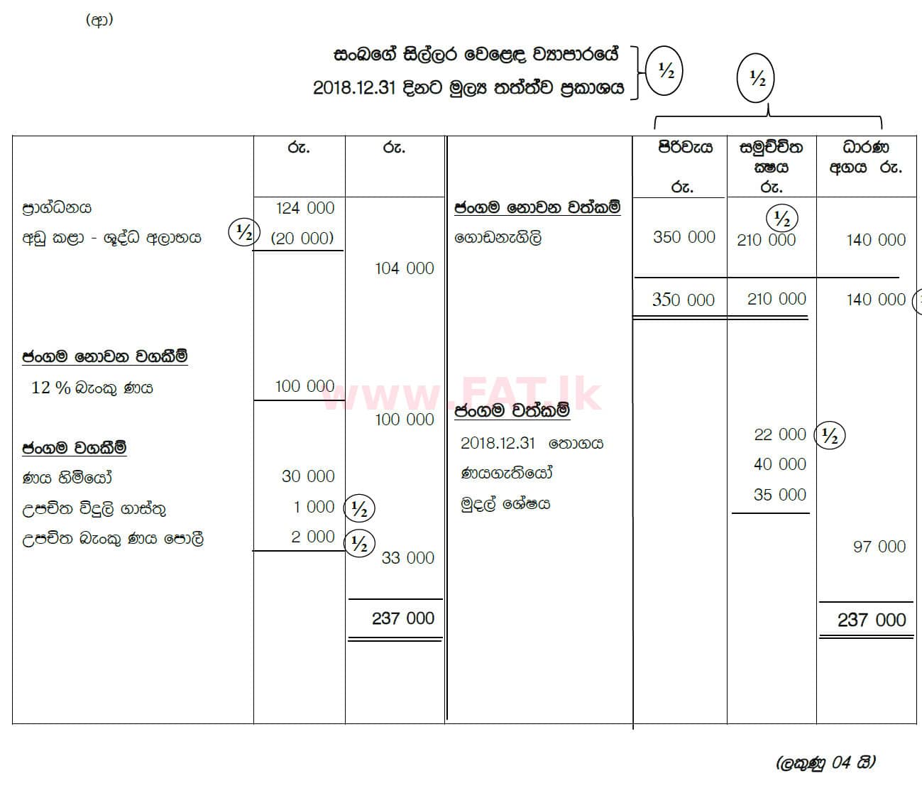 National Syllabus : Ordinary Level (O/L) Business and Accounting Studies - 2019 March - Paper II (සිංහල Medium) 7 5902