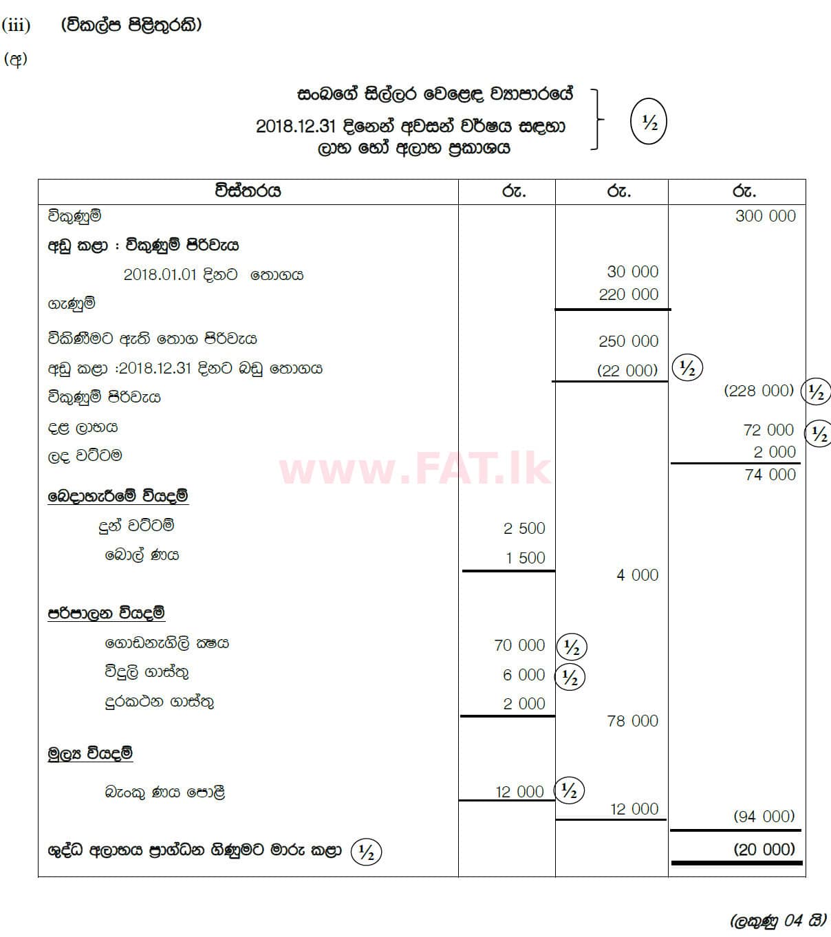 National Syllabus : Ordinary Level (O/L) Business and Accounting Studies - 2019 March - Paper II (සිංහල Medium) 7 5903