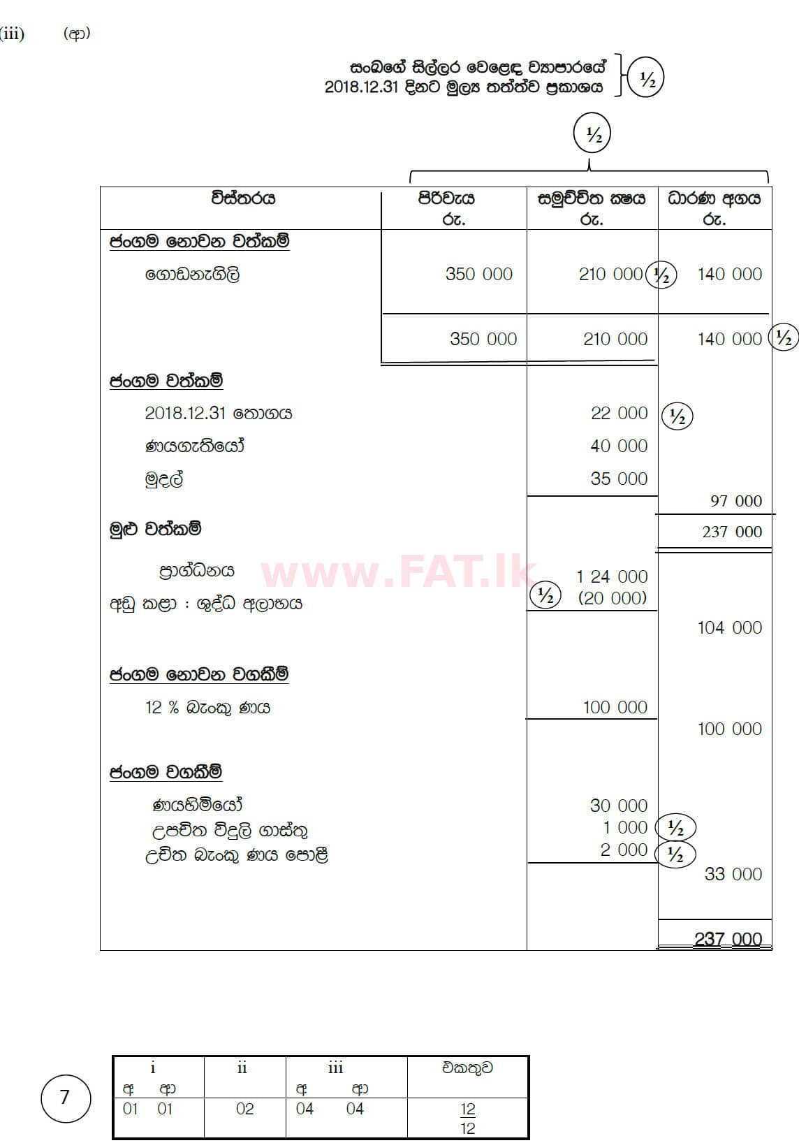 National Syllabus : Ordinary Level (O/L) Business and Accounting Studies - 2019 March - Paper II (සිංහල Medium) 7 5904