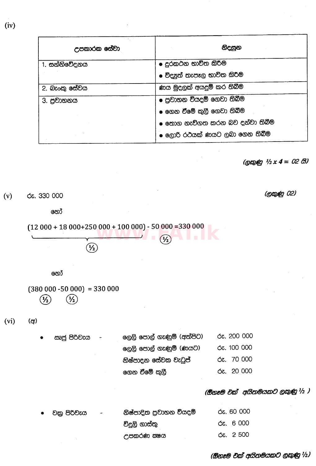දේශීය විෂය නිර්දේශය : සාමාන්‍ය පෙළ (O/L) ව්‍යාපාර හා ගිණුම්කරණ අධ්‍යයනය - 2018 මාර්තු - ප්‍රශ්න පත්‍රය II (සිංහල මාධ්‍යය) 1 5906