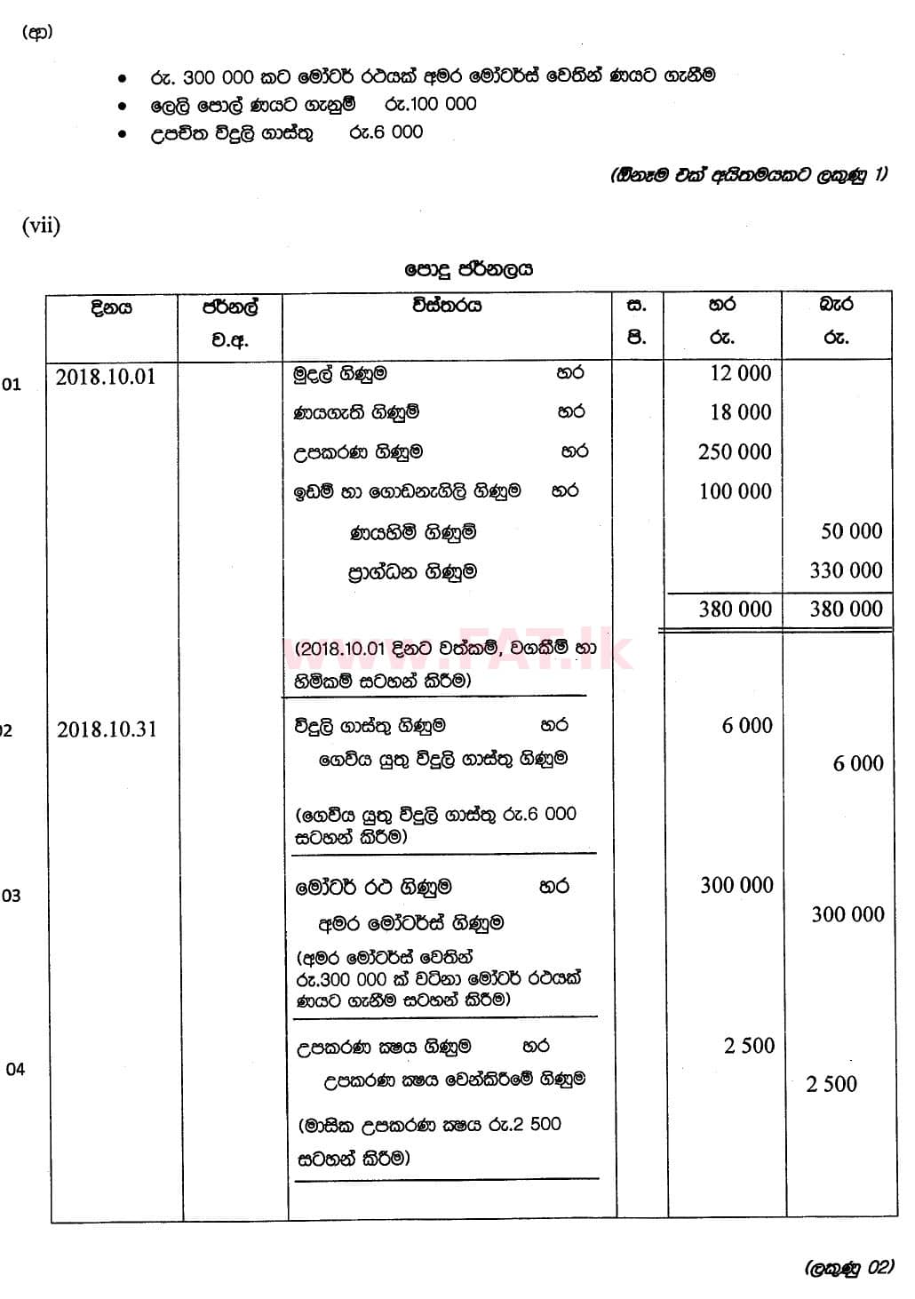 දේශීය විෂය නිර්දේශය : සාමාන්‍ය පෙළ (O/L) ව්‍යාපාර හා ගිණුම්කරණ අධ්‍යයනය - 2018 මාර්තු - ප්‍රශ්න පත්‍රය II (සිංහල මාධ්‍යය) 1 5907