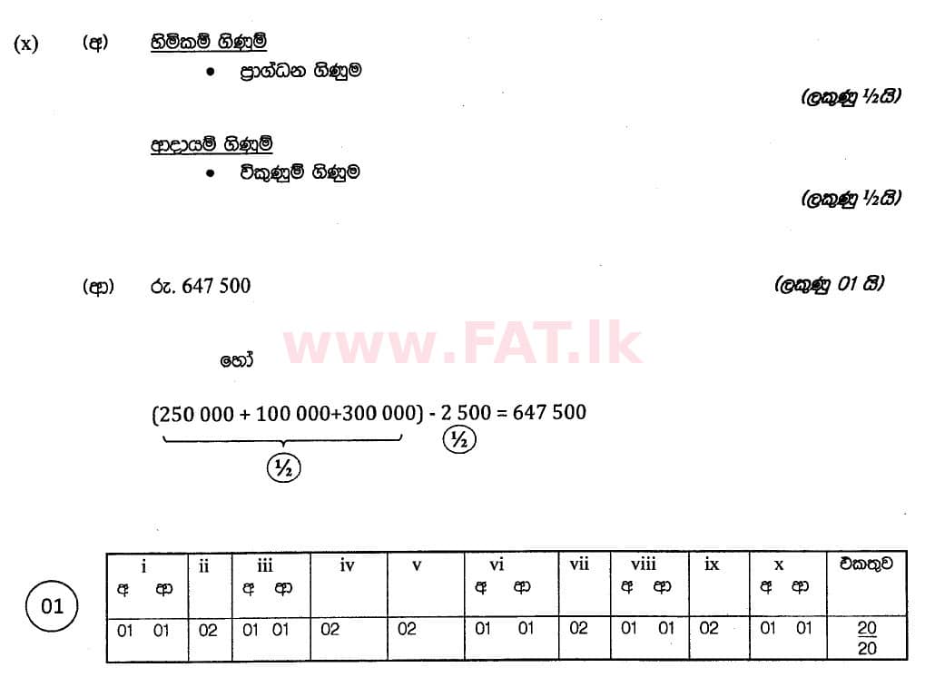දේශීය විෂය නිර්දේශය : සාමාන්‍ය පෙළ (O/L) ව්‍යාපාර හා ගිණුම්කරණ අධ්‍යයනය - 2018 මාර්තු - ප්‍රශ්න පත්‍රය II (සිංහල මාධ්‍යය) 1 5909