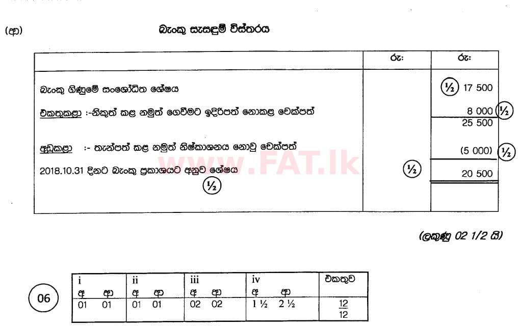 දේශීය විෂය නිර්දේශය : සාමාන්‍ය පෙළ (O/L) ව්‍යාපාර හා ගිණුම්කරණ අධ්‍යයනය - 2018 මාර්තු - ප්‍රශ්න පත්‍රය II (සිංහල මාධ්‍යය) 6 5919