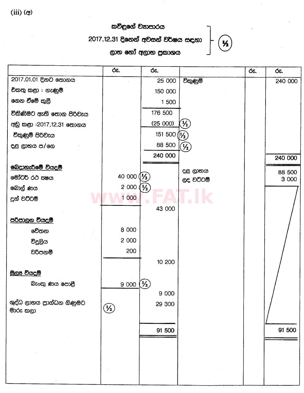 உள்ளூர் பாடத்திட்டம் : சாதாரண நிலை (சா/த) வர்த்தகக் கல்வி மற்றும் கணக்கியல் - 2018 மார்ச் - தாள்கள் II (සිංහල மொழிமூலம்) 7 5921
