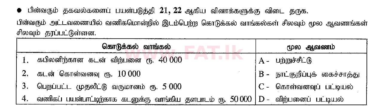 National Syllabus : Ordinary Level (O/L) Business and Accounting Studies - 2019 March - Paper I (தமிழ் Medium) 22 1