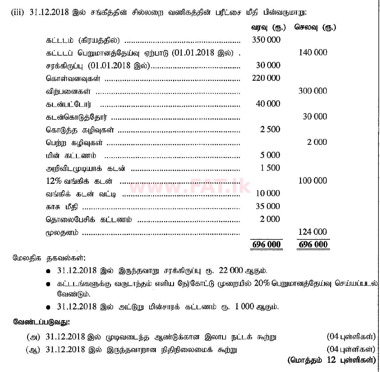 National Syllabus : Ordinary Level (O/L) Business and Accounting Studies - 2019 March - Paper II (தமிழ் Medium) 7 2
