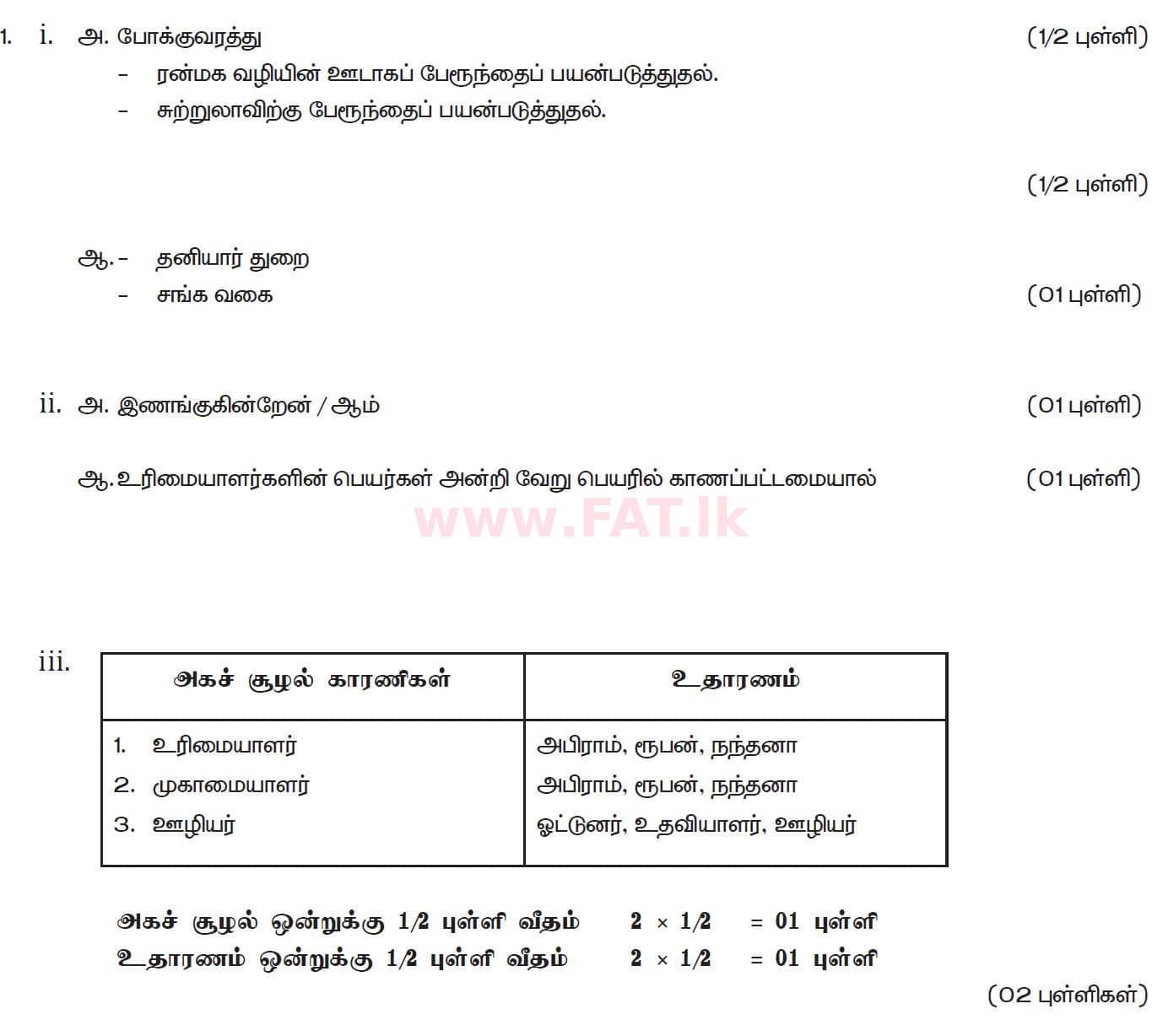 National Syllabus : Ordinary Level (O/L) Business and Accounting Studies - 2019 March - Paper II (தமிழ் Medium) 1 5978