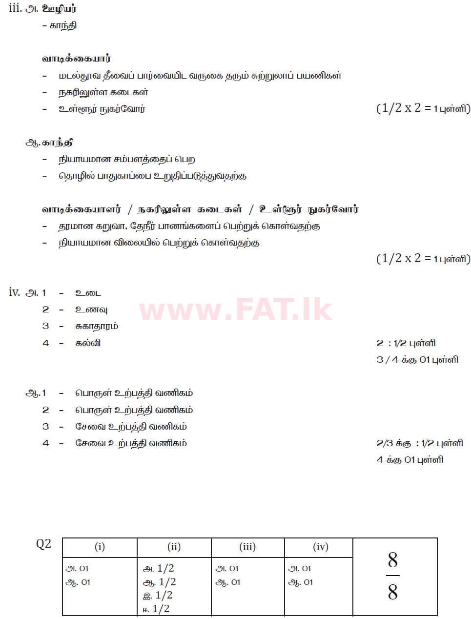 National Syllabus : Ordinary Level (O/L) Business and Accounting Studies - 2019 March - Paper II (தமிழ் Medium) 2 5983