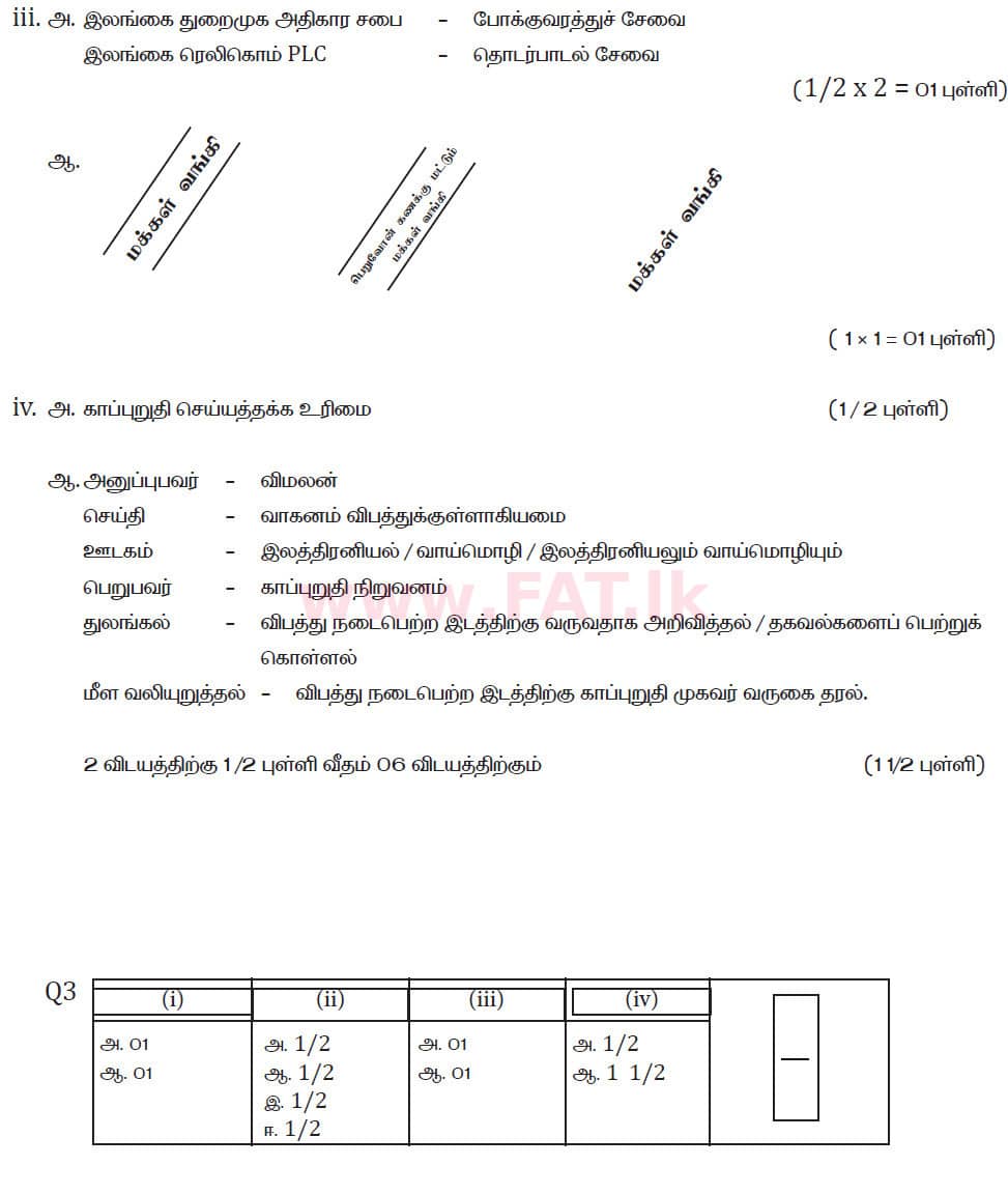 National Syllabus : Ordinary Level (O/L) Business and Accounting Studies - 2019 March - Paper II (தமிழ் Medium) 3 5985
