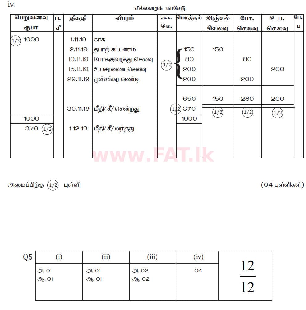 National Syllabus : Ordinary Level (O/L) Business and Accounting Studies - 2019 March - Paper II (தமிழ் Medium) 5 5989