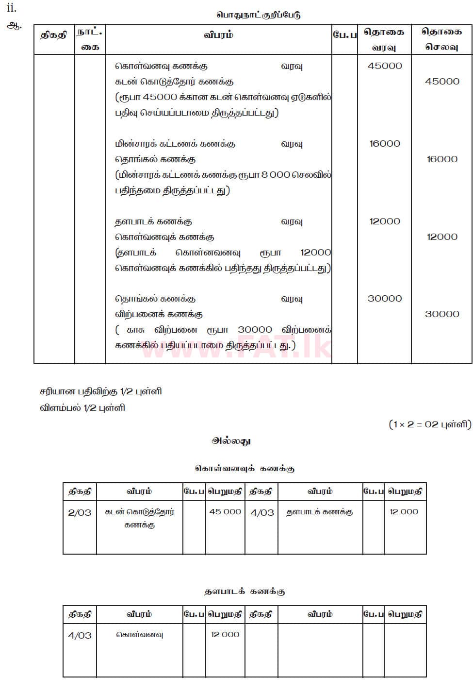 உள்ளூர் பாடத்திட்டம் : சாதாரண நிலை (சா/த) வர்த்தகக் கல்வி மற்றும் கணக்கியல் - 2019 மார்ச் - தாள்கள் II (தமிழ் மொழிமூலம்) 6 5992