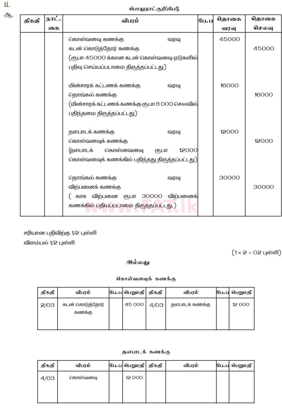 National Syllabus : Ordinary Level (O/L) Business and Accounting Studies - 2019 March - Paper II (தமிழ் Medium) 6 5992
