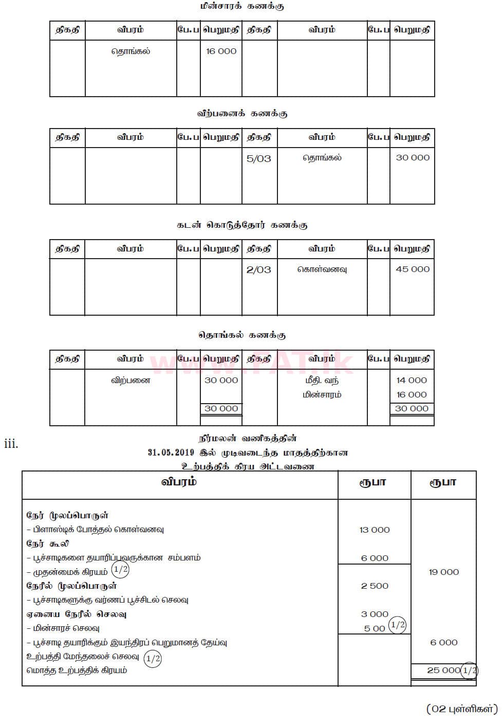 National Syllabus : Ordinary Level (O/L) Business and Accounting Studies - 2019 March - Paper II (தமிழ் Medium) 6 5994