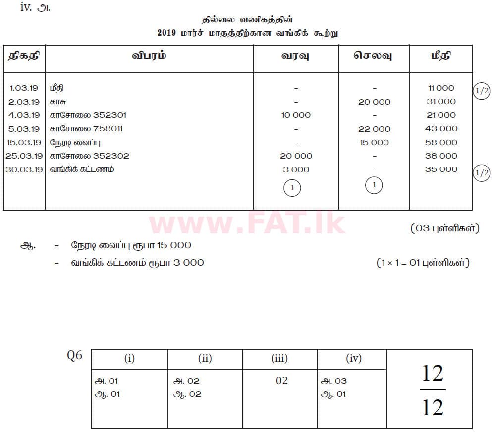 National Syllabus : Ordinary Level (O/L) Business and Accounting Studies - 2019 March - Paper II (தமிழ் Medium) 6 5995