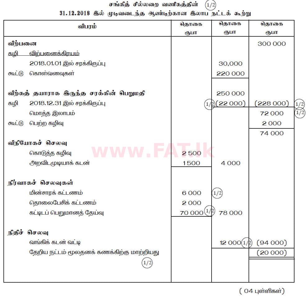 National Syllabus : Ordinary Level (O/L) Business and Accounting Studies - 2019 March - Paper II (தமிழ் Medium) 7 5996