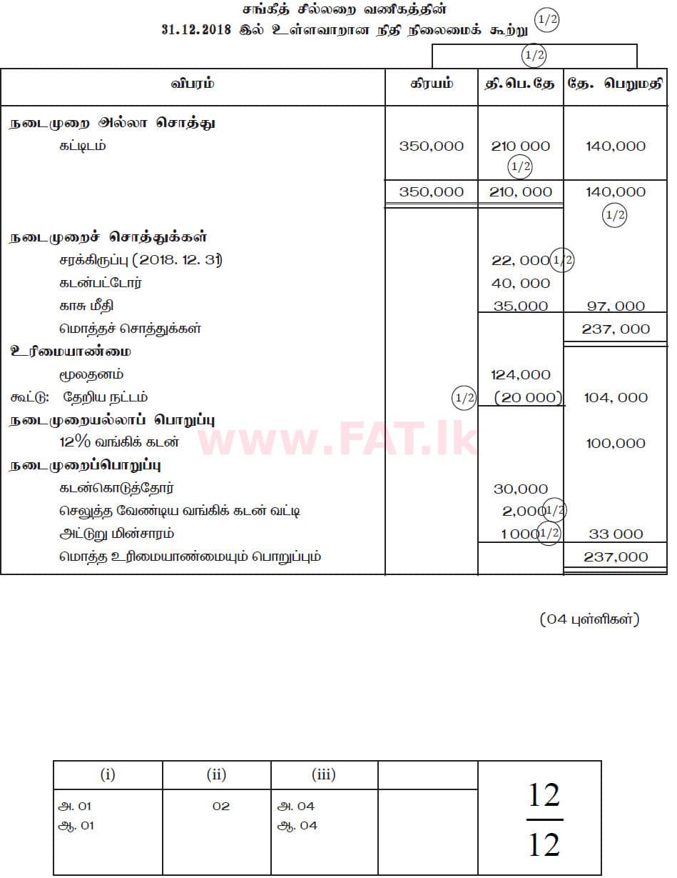 National Syllabus : Ordinary Level (O/L) Business and Accounting Studies - 2019 March - Paper II (தமிழ் Medium) 7 5997