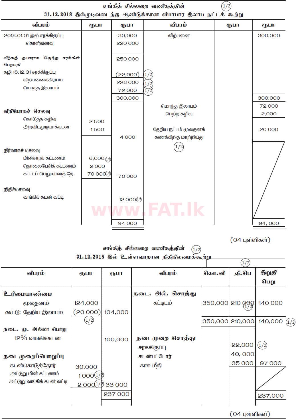 National Syllabus : Ordinary Level (O/L) Business and Accounting Studies - 2019 March - Paper II (தமிழ் Medium) 7 5998