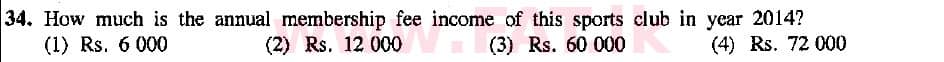 உள்ளூர் பாடத்திட்டம் : சாதாரண நிலை (சா/த) வர்த்தகக் கல்வி மற்றும் கணக்கியல் - 2015 டிசம்பர் - தாள்கள் I (English மொழிமூலம்) 34 2