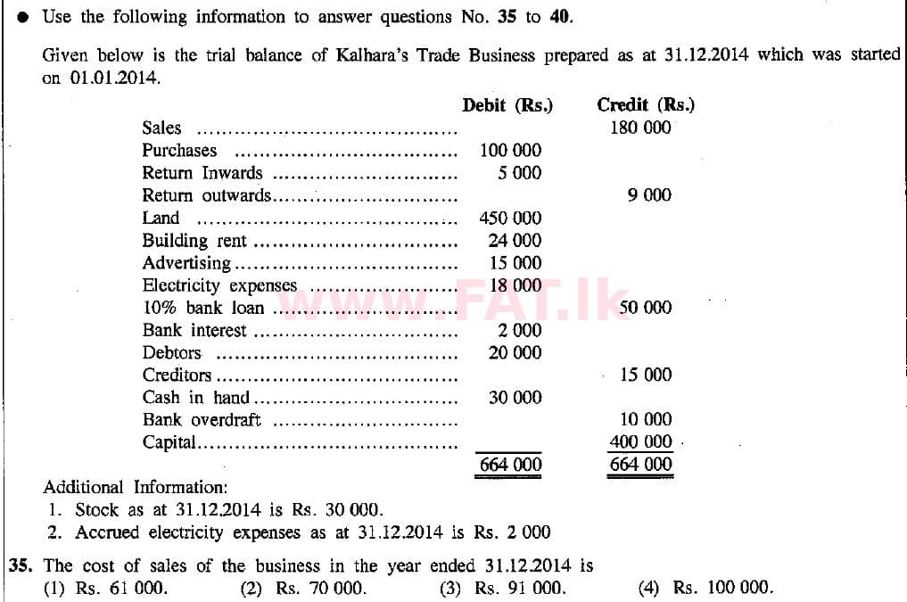 உள்ளூர் பாடத்திட்டம் : சாதாரண நிலை (சா/த) வர்த்தகக் கல்வி மற்றும் கணக்கியல் - 2015 டிசம்பர் - தாள்கள் I (English மொழிமூலம்) 35 1