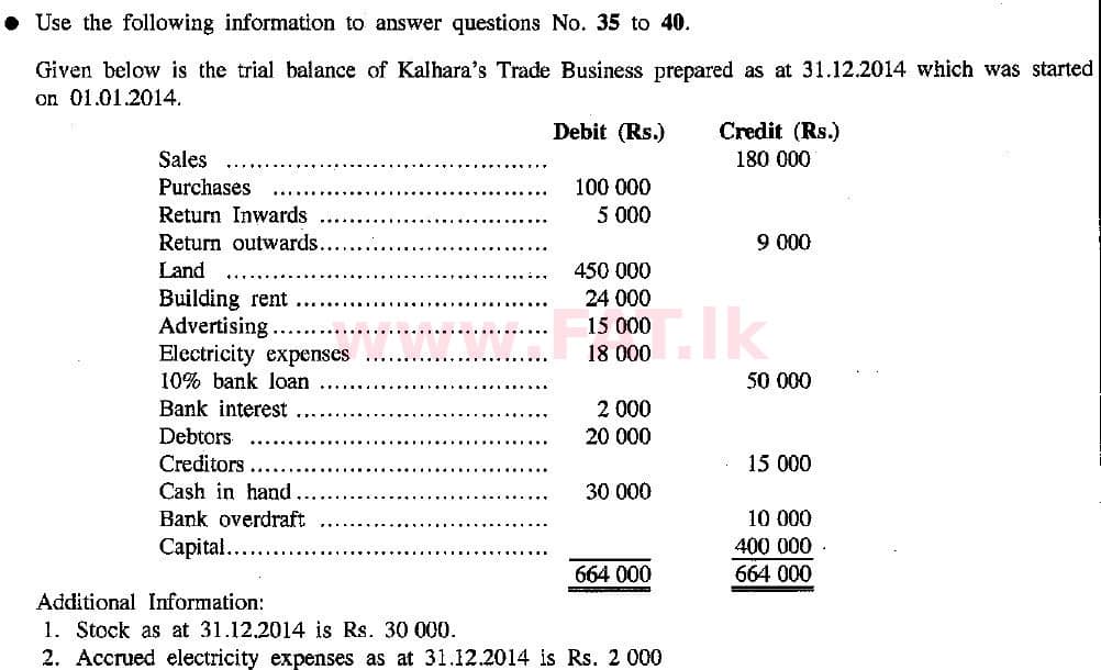 உள்ளூர் பாடத்திட்டம் : சாதாரண நிலை (சா/த) வர்த்தகக் கல்வி மற்றும் கணக்கியல் - 2015 டிசம்பர் - தாள்கள் I (English மொழிமூலம்) 39 1