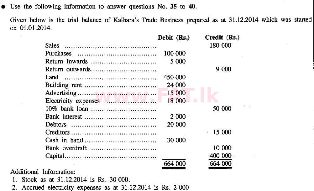 உள்ளூர் பாடத்திட்டம் : சாதாரண நிலை (சா/த) வர்த்தகக் கல்வி மற்றும் கணக்கியல் - 2015 டிசம்பர் - தாள்கள் I (English மொழிமூலம்) 40 1