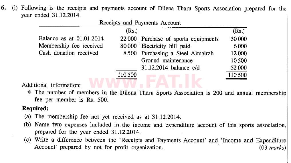 National Syllabus : Ordinary Level (O/L) Business and Accounting Studies - 2015 December - Paper II (English Medium) 6 1