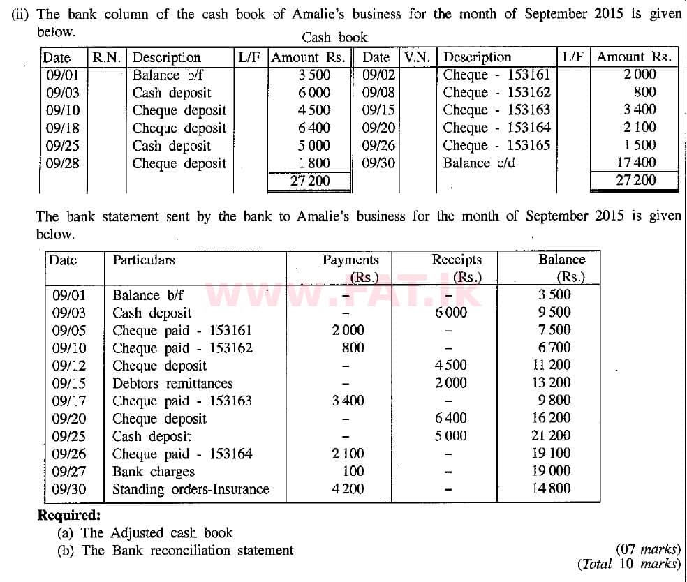 National Syllabus : Ordinary Level (O/L) Business and Accounting Studies - 2015 December - Paper II (English Medium) 6 2