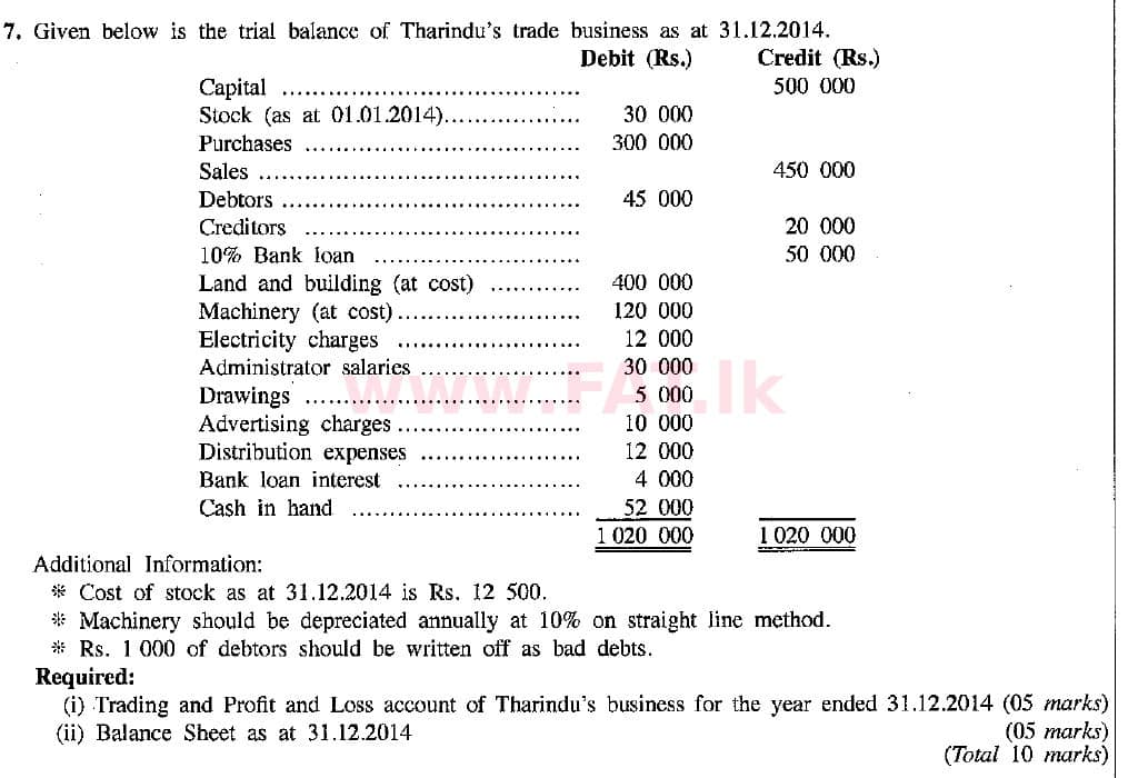 National Syllabus : Ordinary Level (O/L) Business and Accounting Studies - 2015 December - Paper II (English Medium) 7 1