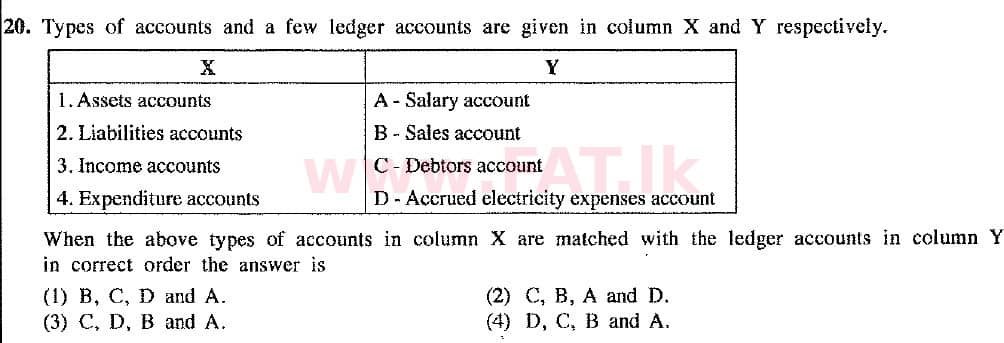 National Syllabus : Ordinary Level (O/L) Business and Accounting Studies - 2016 December - Paper I (New Syllabus) (English Medium) 20 1