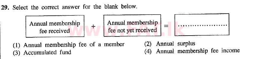 National Syllabus : Ordinary Level (O/L) Business and Accounting Studies - 2016 December - Paper I (New Syllabus) (English Medium) 29 1