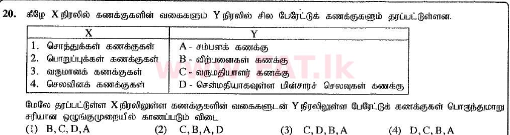உள்ளூர் பாடத்திட்டம் : சாதாரண நிலை (சா/த) வர்த்தகக் கல்வி மற்றும் கணக்கியல் - 2016 டிசம்பர் - தாள்கள் I (புதிய பாடத்திட்டம்) (தமிழ் மொழிமூலம்) 20 1