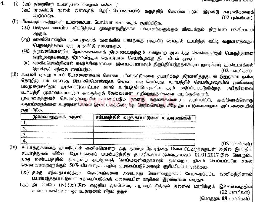 உள்ளூர் பாடத்திட்டம் : சாதாரண நிலை (சா/த) வர்த்தகக் கல்வி மற்றும் கணக்கியல் - 2016 டிசம்பர் - தாள்கள் II (புதிய பாடத்திட்டம்) (தமிழ் மொழிமூலம்) 4 1