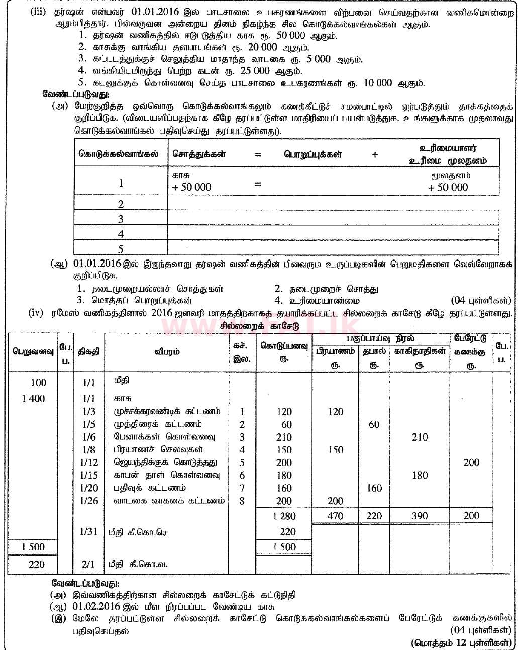 உள்ளூர் பாடத்திட்டம் : சாதாரண நிலை (சா/த) வர்த்தகக் கல்வி மற்றும் கணக்கியல் - 2016 டிசம்பர் - தாள்கள் II (புதிய பாடத்திட்டம்) (தமிழ் மொழிமூலம்) 5 2