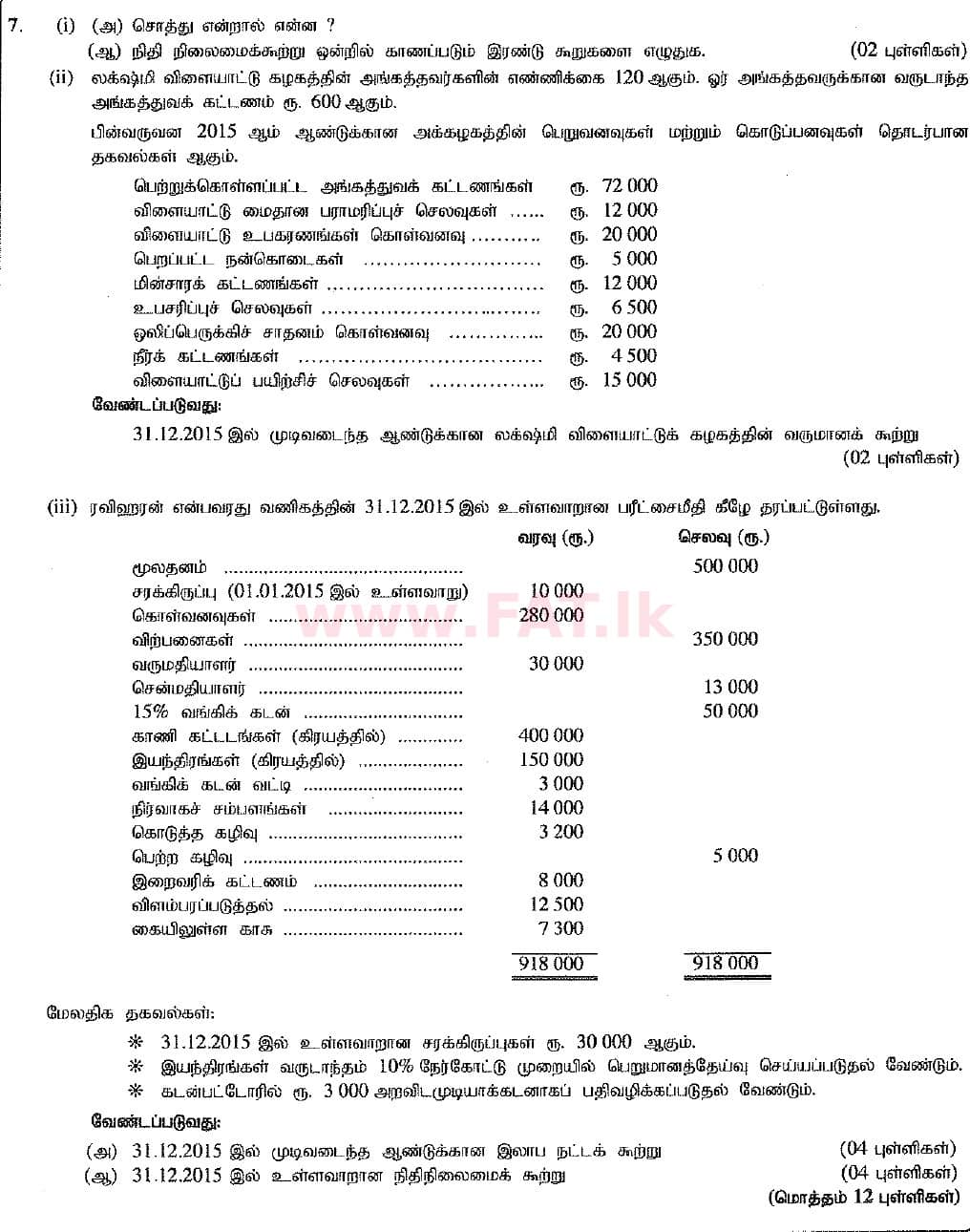 உள்ளூர் பாடத்திட்டம் : சாதாரண நிலை (சா/த) வர்த்தகக் கல்வி மற்றும் கணக்கியல் - 2016 டிசம்பர் - தாள்கள் II (புதிய பாடத்திட்டம்) (தமிழ் மொழிமூலம்) 7 1