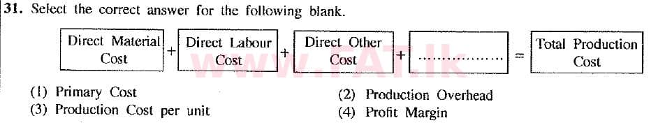 உள்ளூர் பாடத்திட்டம் : சாதாரண நிலை (சா/த) வர்த்தகக் கல்வி மற்றும் கணக்கியல் - 2017 டிசம்பர் - தாள்கள் I (புதிய பாடத்திட்டம்) (English மொழிமூலம்) 31 1