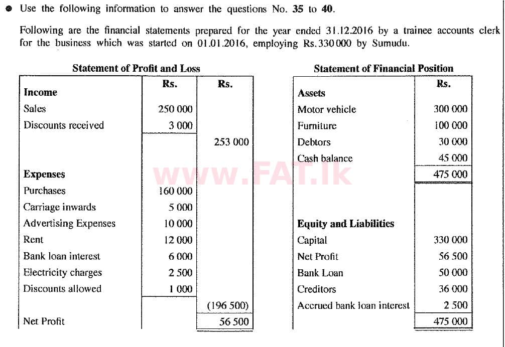 உள்ளூர் பாடத்திட்டம் : சாதாரண நிலை (சா/த) வர்த்தகக் கல்வி மற்றும் கணக்கியல் - 2017 டிசம்பர் - தாள்கள் I (புதிய பாடத்திட்டம்) (English மொழிமூலம்) 36 1