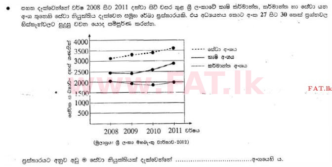 National Syllabus : Ordinary Level (O/L) Geography - 2013 December - Paper I (සිංහල Medium) 27 2