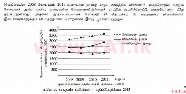National Syllabus : Ordinary Level (O/L) Geography - 2013 December - Paper I (தமிழ் Medium) 29 1