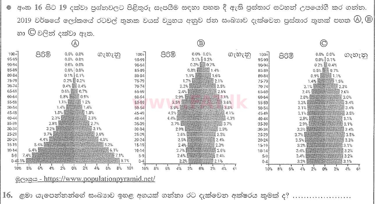 National Syllabus : Ordinary Level (O/L) Geography - 2020 March - Paper I (සිංහල Medium) 16 1