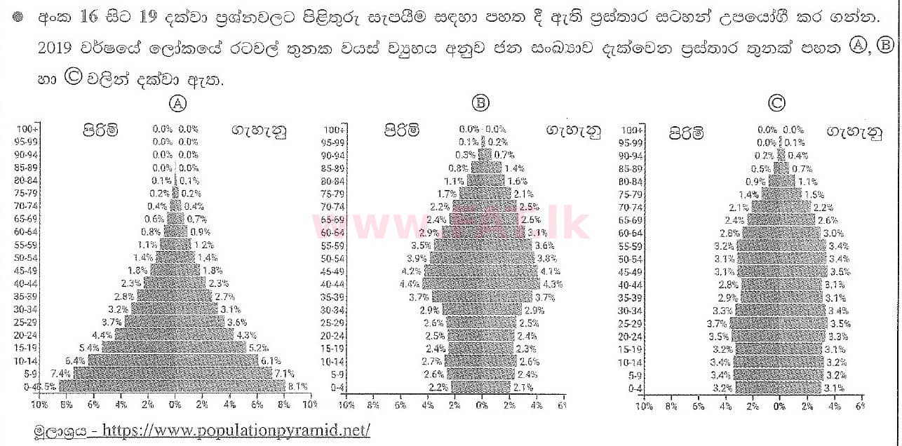 National Syllabus : Ordinary Level (O/L) Geography - 2020 March - Paper I (සිංහල Medium) 19 1