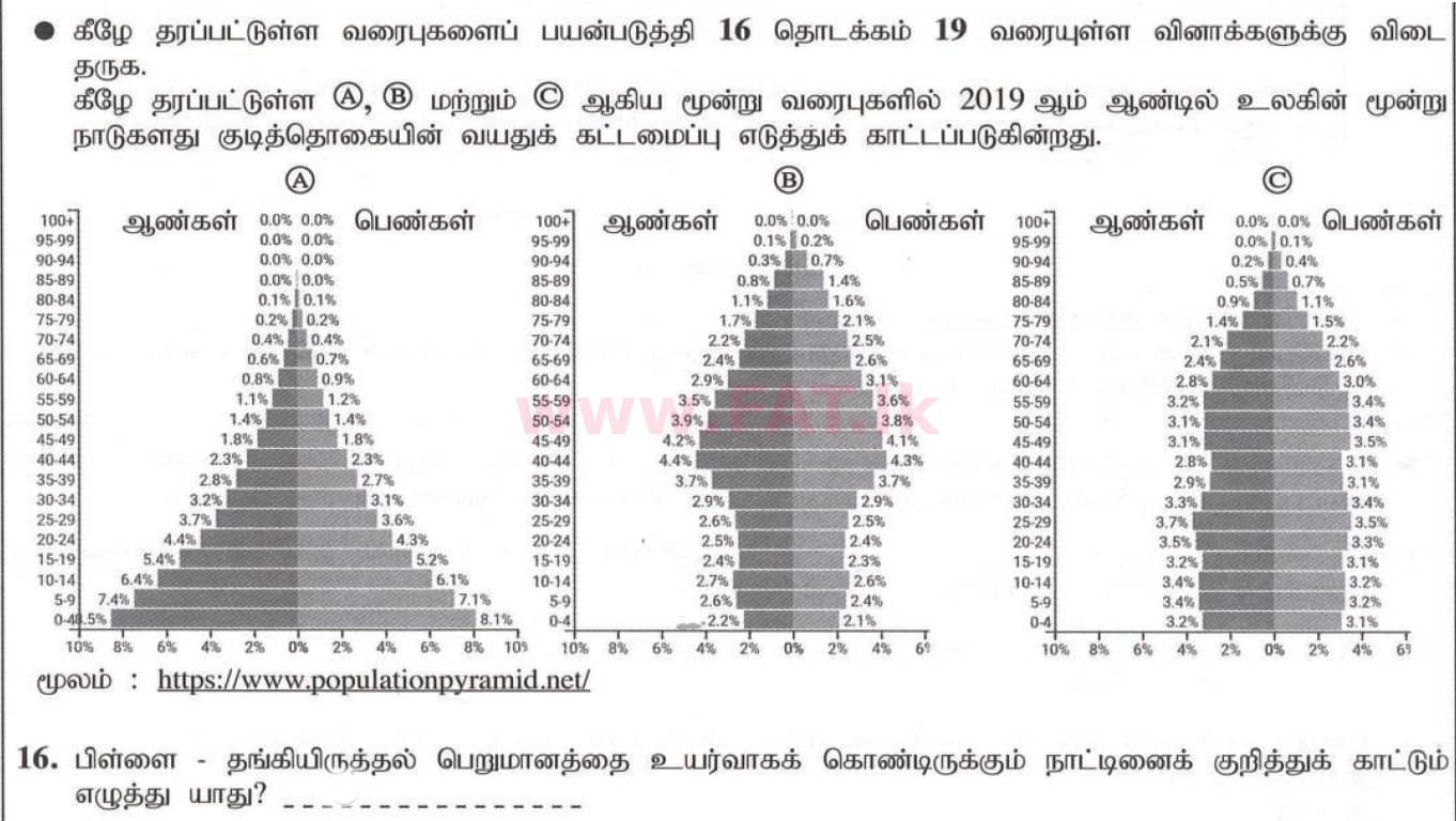 National Syllabus : Ordinary Level (O/L) Geography - 2020 March - Paper I (தமிழ் Medium) 16 1