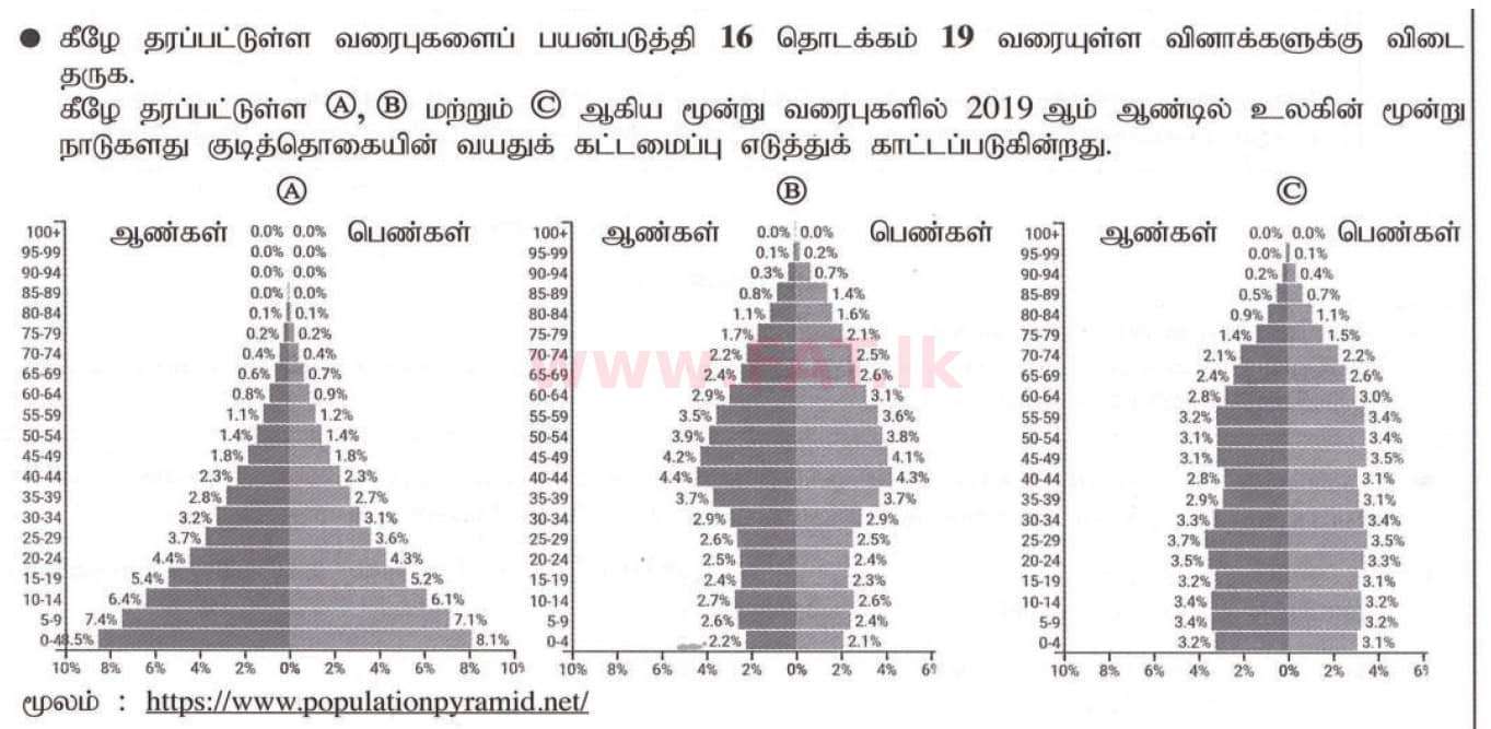 National Syllabus : Ordinary Level (O/L) Geography - 2020 March - Paper I (தமிழ் Medium) 19 1