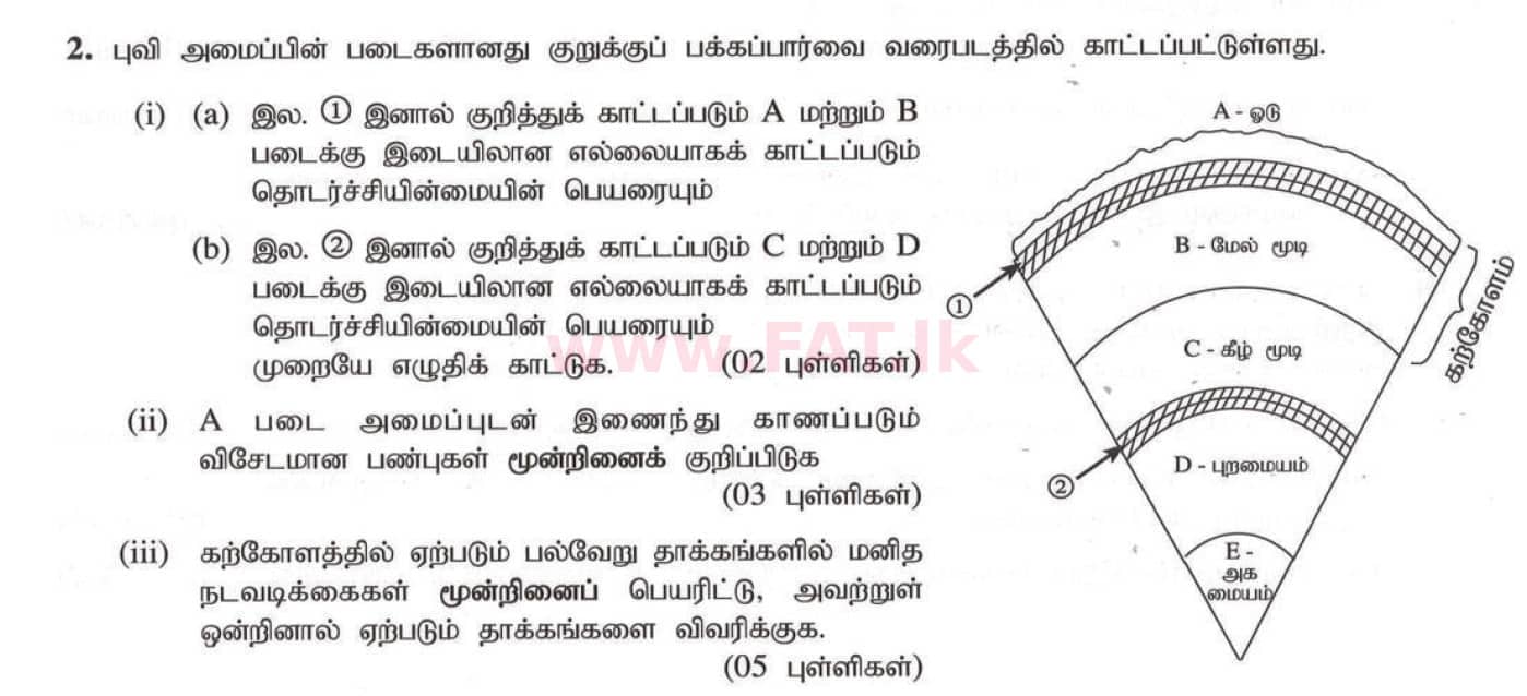 National Syllabus : Ordinary Level (O/L) Geography - 2020 March - Paper II (தமிழ் Medium) 2 1