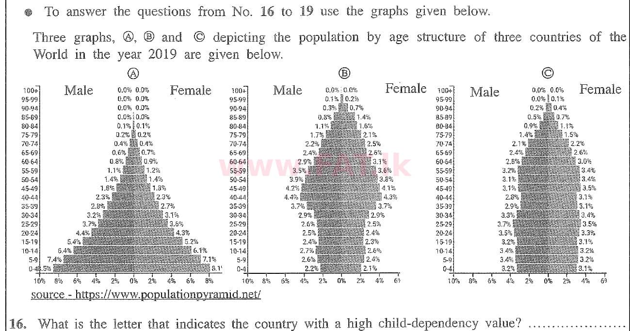 National Syllabus : Ordinary Level (O/L) Geography - 2020 March - Paper I (English Medium) 16 1