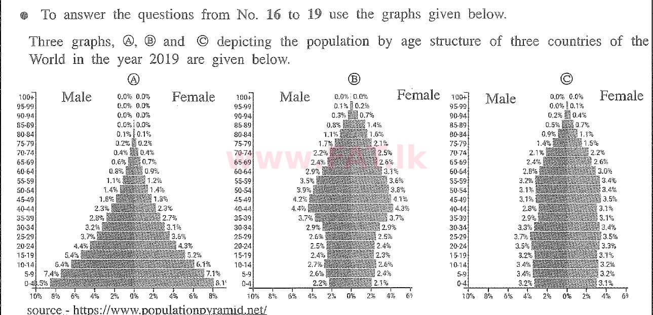 National Syllabus : Ordinary Level (O/L) Geography - 2020 March - Paper I (English Medium) 17 1