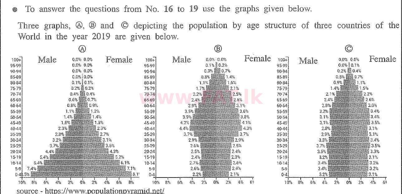 National Syllabus : Ordinary Level (O/L) Geography - 2020 March - Paper I (English Medium) 19 1