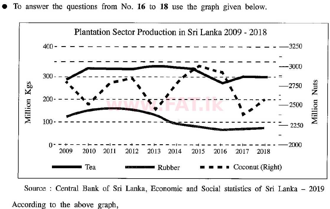 දේශීය විෂය නිර්දේශය : සාමාන්‍ය පෙළ (O/L) භූගෝල විද්‍යාව - 2019 දෙසැම්බර් - ප්‍රශ්න පත්‍රය I (English මාධ්‍යය) 17 1
