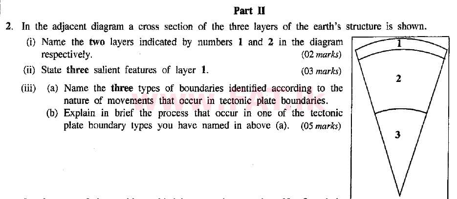 National Syllabus : Ordinary Level (O/L) Geography - 2015 December - Paper II (English Medium) 2 1