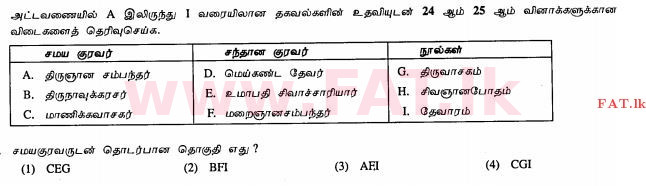 National Syllabus : Ordinary Level (O/L) Saivism - 2010 December - Paper I (தமிழ் Medium) 24 1
